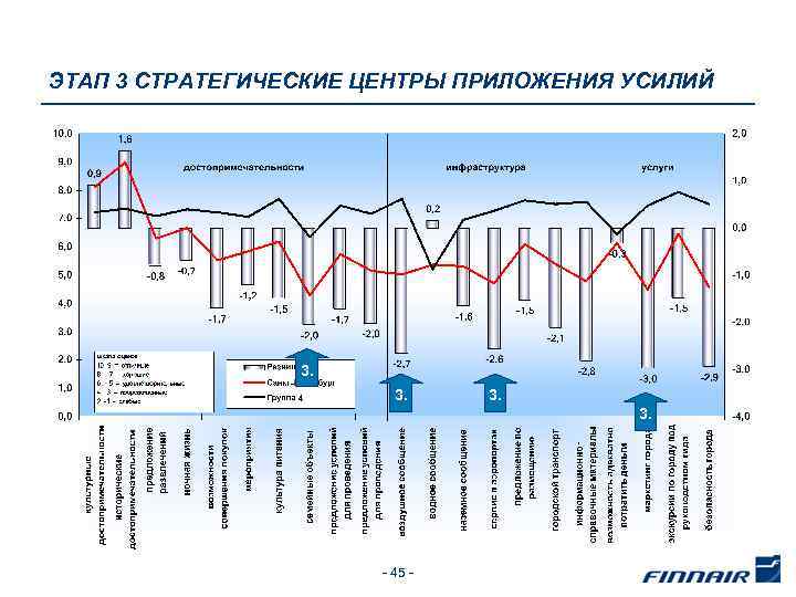 ЭТАП 3 СТРАТЕГИЧЕСКИЕ ЦЕНТРЫ ПРИЛОЖЕНИЯ УСИЛИЙ 3. 3. - 45 - 
