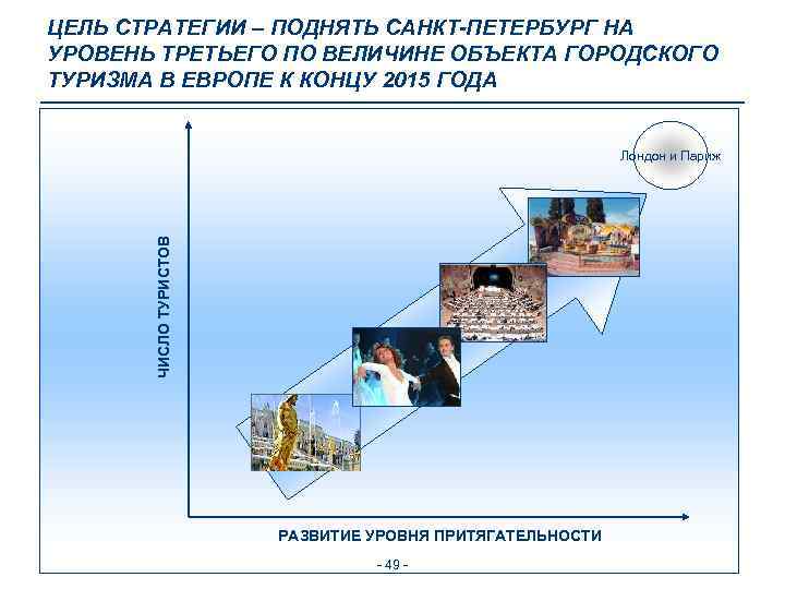 ЦЕЛЬ СТРАТЕГИИ – ПОДНЯТЬ САНКТ-ПЕТЕРБУРГ НА УРОВЕНЬ ТРЕТЬЕГО ПО ВЕЛИЧИНЕ ОБЪЕКТА ГОРОДСКОГО ТУРИЗМА В