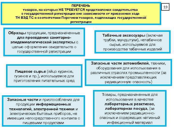 ПЕРЕЧЕНЬ товаров, на которые НЕ ТРЕБУЕТСЯ представления свидетельства о государственной регистрации вне зависимости от