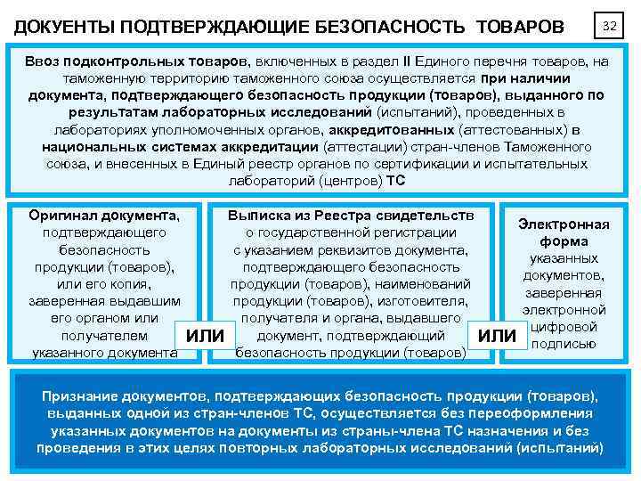 ДОКУЕНТЫ ПОДТВЕРЖДАЮЩИЕ БЕЗОПАСНОСТЬ ТОВАРОВ 32 Ввоз подконтрольных товаров, включенных в раздел II Единого перечня