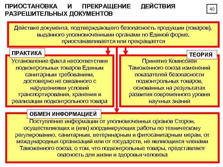 ПРИОСТАНОВКА И ПРЕКРАЩЕНИЕ РАЗРЕШИТЕЛЬНЫХ ДОКУМЕНТОВ ДЕЙСТВИЯ 40 Действие документа, подтверждающего безопасность продукции (товаров), выданного