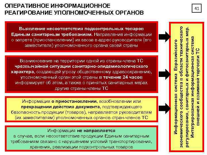 Выявление несоответствия подконтрольных товаров Единым санитарным требованиям. Направление информации о запрете (приостановлении) их ввоза