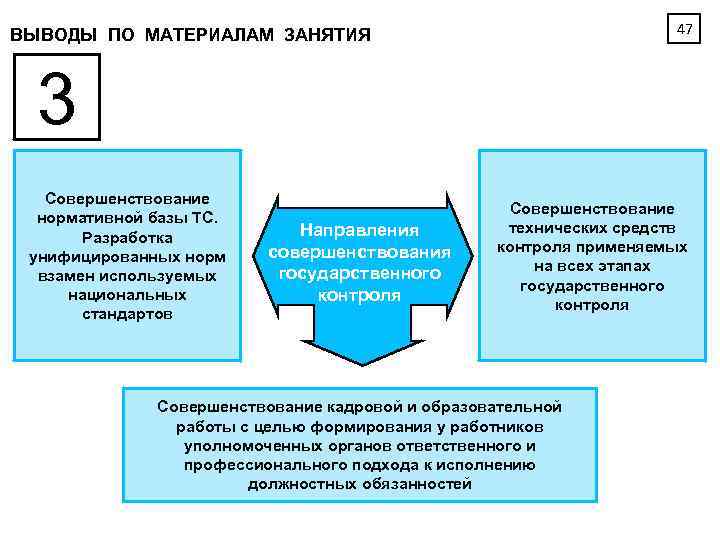 47 ВЫВОДЫ ПО МАТЕРИАЛАМ ЗАНЯТИЯ 3 Совершенствование нормативной базы ТС. Разработка унифицированных норм взамен