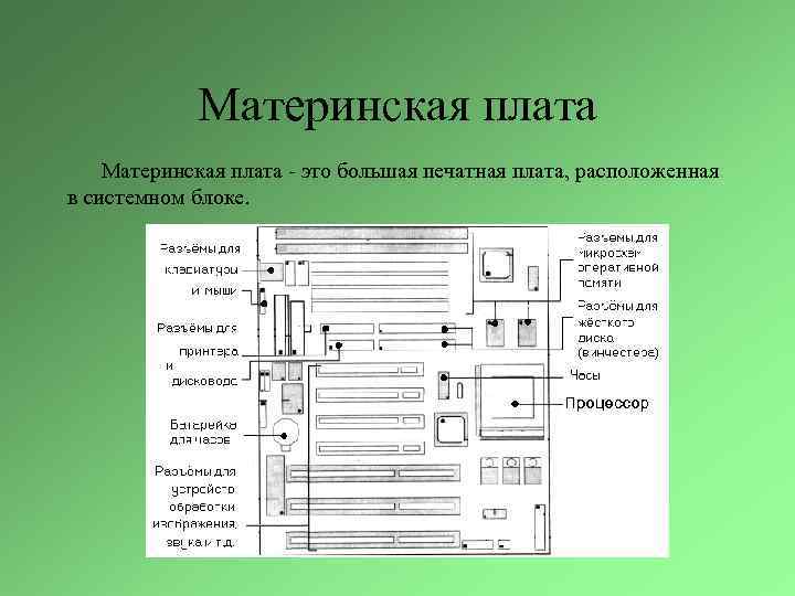Материнская плата - это большая печатная плата, расположенная в системном блоке. 