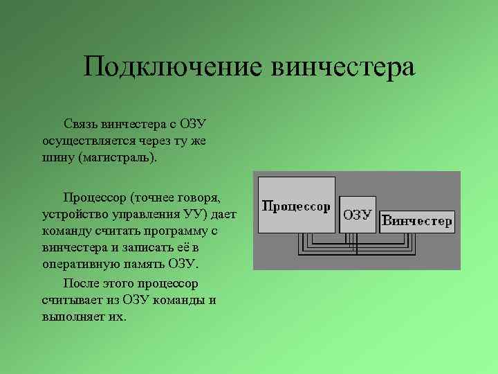 Подключение винчестера Связь винчестера с ОЗУ осуществляется через ту же шину (магистраль). Процессор (точнее