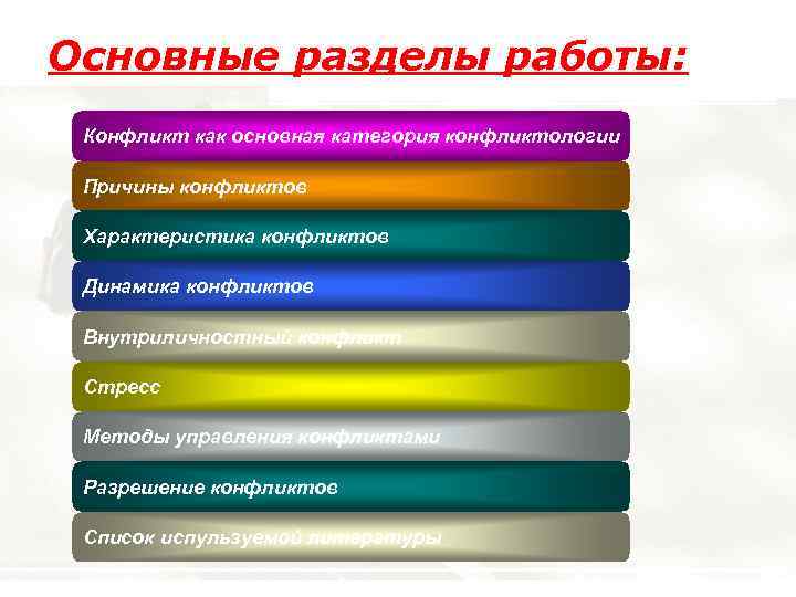 Основные разделы работы: Конфликт как основная категория конфликтологии Причины конфликтов Характеристика конфликтов Динамика конфликтов
