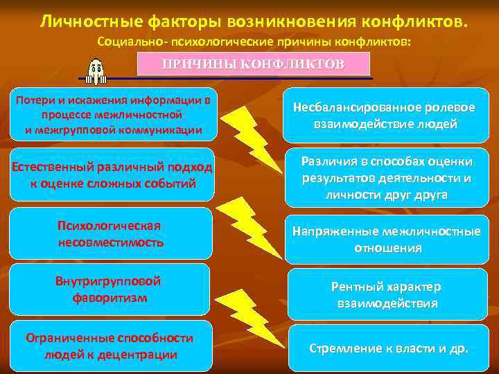 Личностные факторы возникновения конфликтов. Социально- психологические причины конфликтов: ПРИЧИНЫ КОНФЛИКТОВ Потери и искажения информации