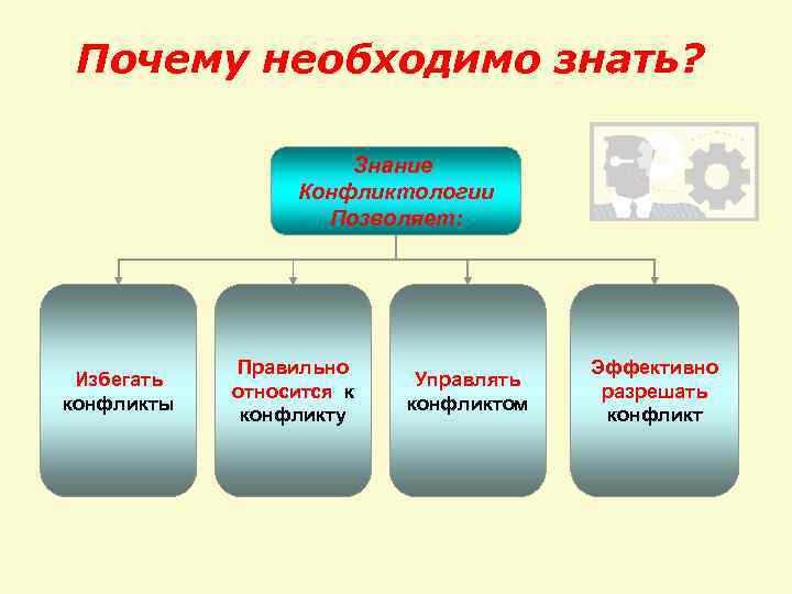 Почему необходимо знать? Знание Конфликтологии Позволяет: Избегать конфликты Правильно относится к конфликту Управлять конфликтом