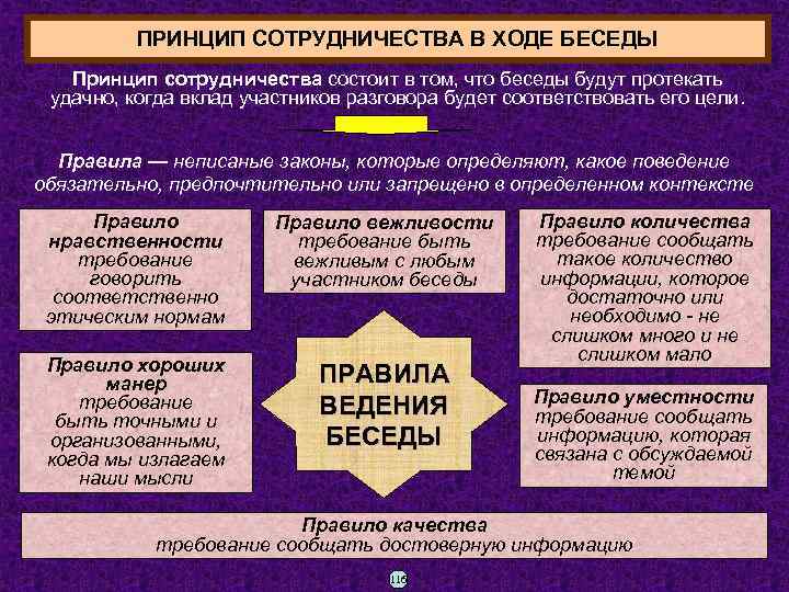 ПРИНЦИП СОТРУДНИЧЕСТВА В ХОДЕ БЕСЕДЫ Принцип сотрудничества состоит в том, что беседы будут протекать