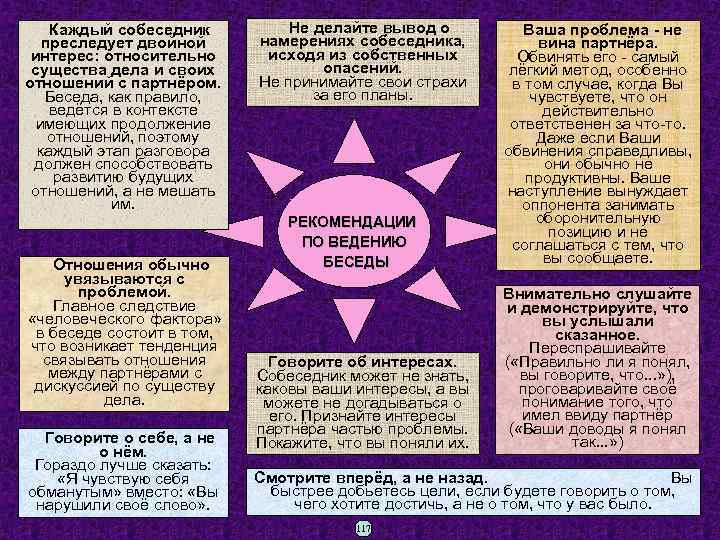  Не делайте вывод о Каждый собеседник Ваша проблема - не намерениях собеседника, преследует