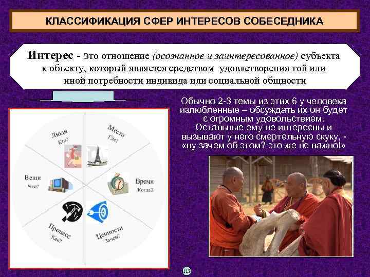 КЛАССИФИКАЦИЯ СФЕР ИНТЕРЕСОВ СОБЕСЕДНИКА Интерес - это отношение (осознанное и заинтересованное) субъекта к объекту,