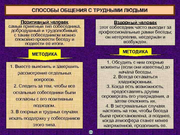 СПОСОБЫ ОБЩЕНИЯ С ТРУДНЫМИ ЛЮДЬМИ Позитивный человек Вздорный человек человек самый приятный тип собеседника,