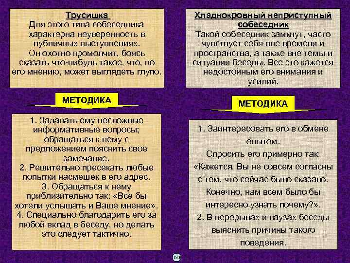 Трусишка Хладнокровный неприступный Для этого типа собеседник собеседник характерна неуверенность в Такой собеседник замкнут,