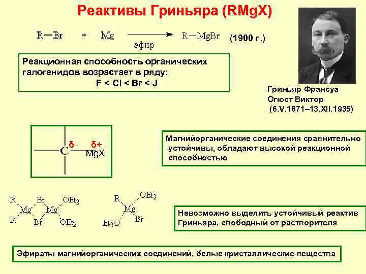 Mg эфир. Реактив Гриньяра плюс углекислый ГАЗ. Магний органические соединения реактив гринвьера. Реактив Гриньяра + сo2. Магнийорганические соединения реактивы Гриньяра.