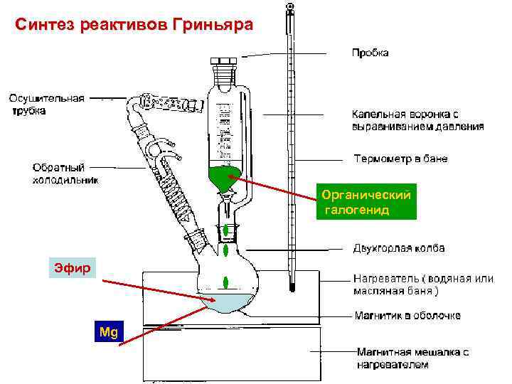 Синтез реактивов Гриньяра Органический галогенид Эфир Mg 