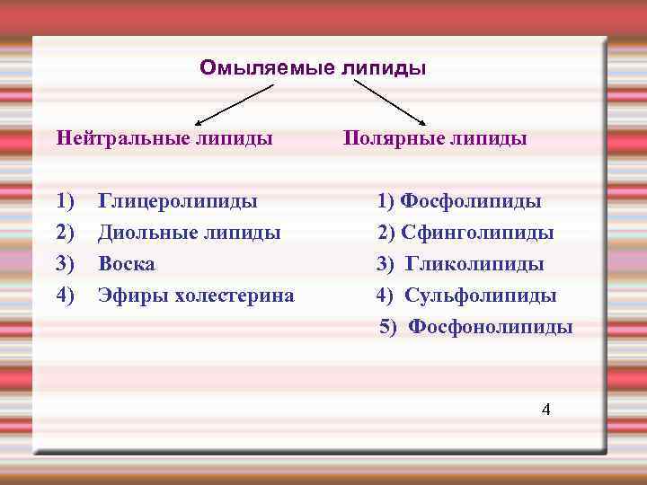  Омыляемые липиды Нейтральные липиды Полярные липиды 1) Глицеролипиды 1) Фосфолипиды 2) Диольные липиды