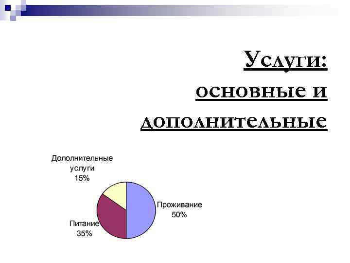 Услуги: основные и дополнительные 