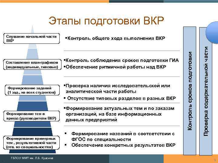 План практической части выпускной квалификационной работы