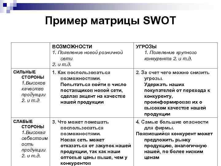 Пример матрицы SWOT ВОЗМОЖНОСТИ 1. Появление новой розничной сети 2. и т. д. УГРОЗЫ