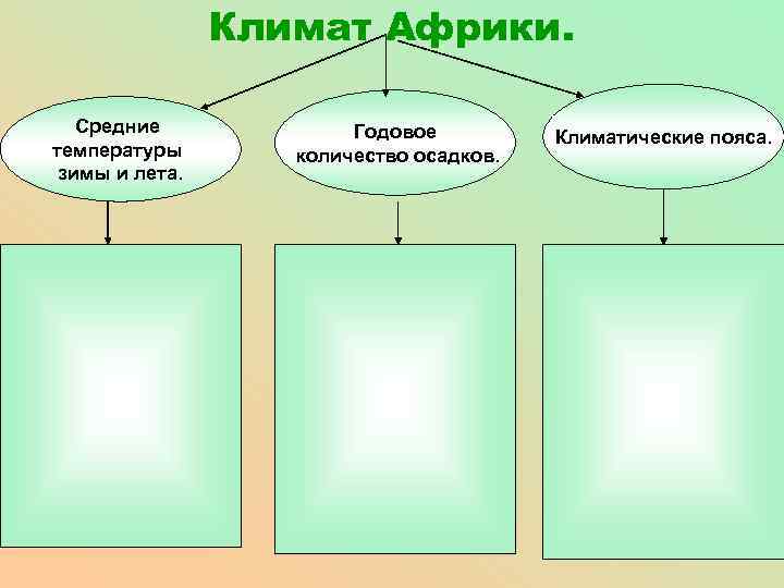  План анализа климатограммы:  • Внимательно рассмотрите все  обозначения на диаграмме (месяцы