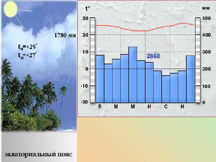    Субэкваториальный  Тропический   Молодцы!!! 