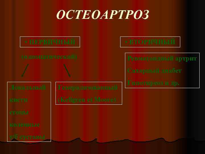  ОСТЕОАРТРОЗ • ПЕРВИЧНЫЙ • ВТОРИЧНЫЙ (идиопатический) Ревматоидный артрит Сахарный диабет Гипотиреоз и др.