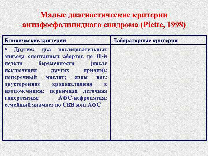 Малые диагностические критерии антифосфолипидного синдрома (Piette, 1998) Клинические критерии • Другие: два последовательных эпизода