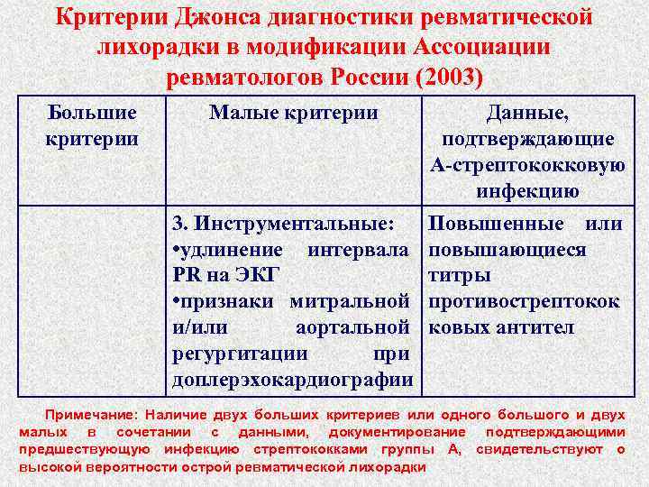 Критерии джонса