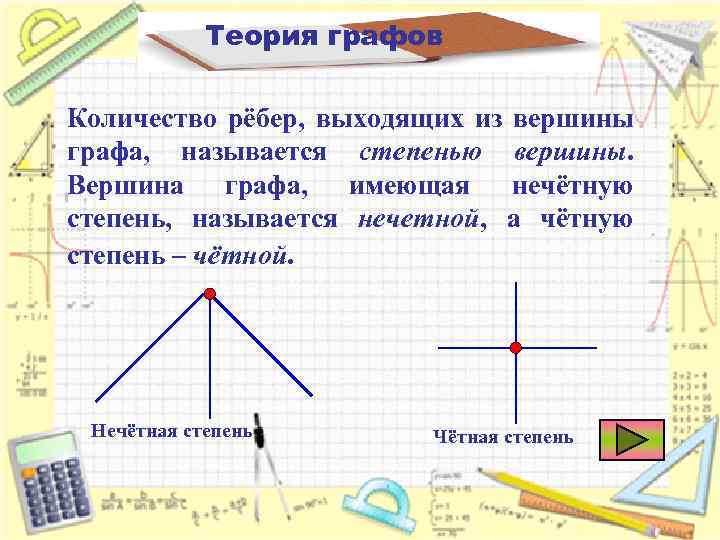 Вершины нечетной степени графа. Нечетные вершины графа это. Четные и нечетные вершины графа. Четная степень графа. Четные и нечетные степени вершин.