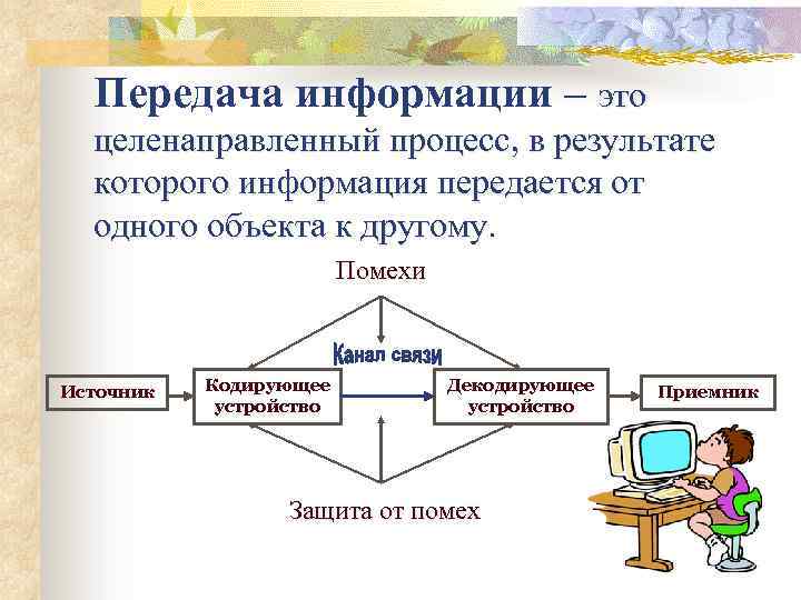 Передача информации – это целенаправленный процесс, в результате которого информация передается от одного объекта