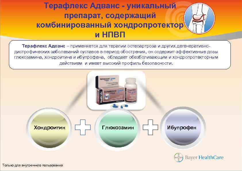Терафлекс Адванс - уникальный препарат, содержащий комбинированный хондропротектор и НПВП Терафлекс Адванс – применяется