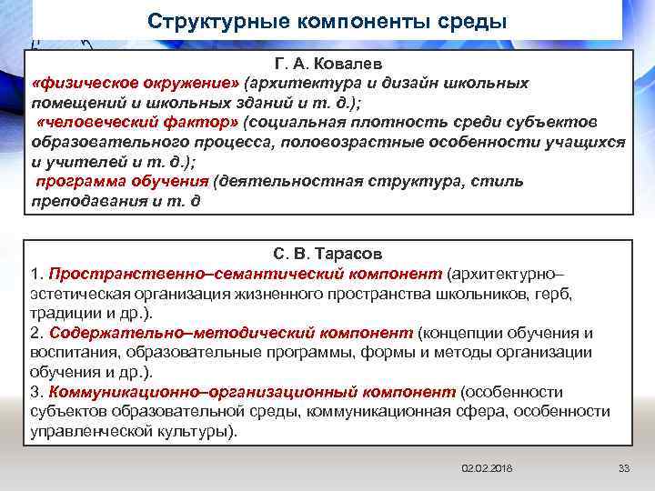 Управленческая культура определение. Компоненты управленческой культуры. Управленческая культура. Структурные компоненты образовательной среды физическое окружение. Га Ковалев компоненты среды.