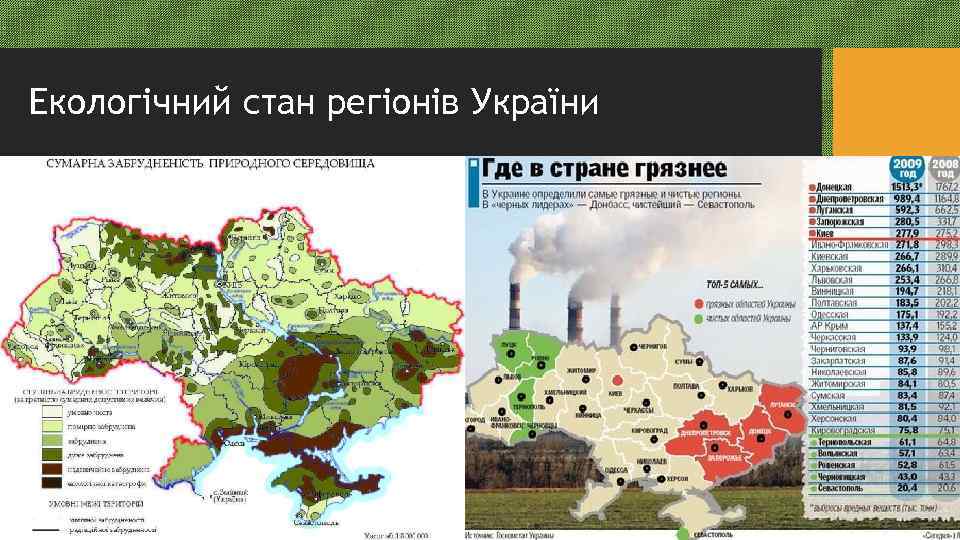Екологічний стан регіонів України 