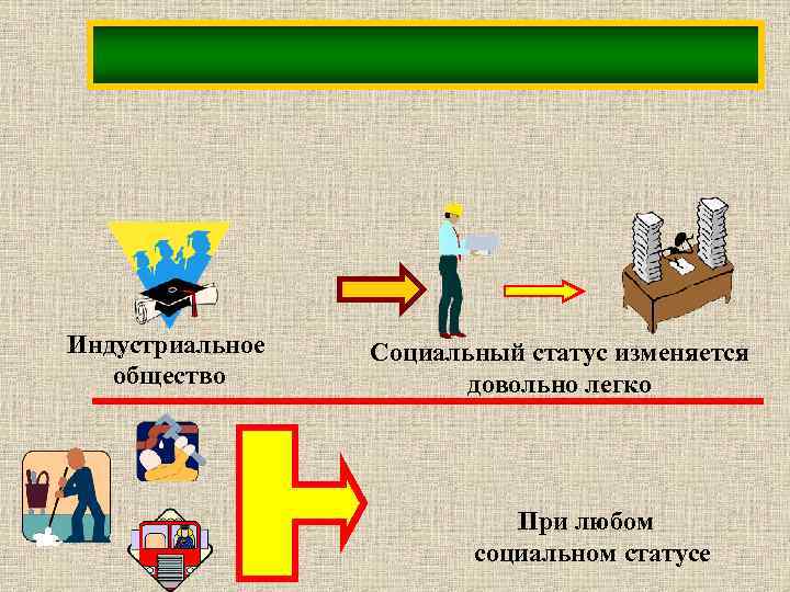 Индустриальное общество Социальный статус изменяется довольно легко При любом социальном статусе 