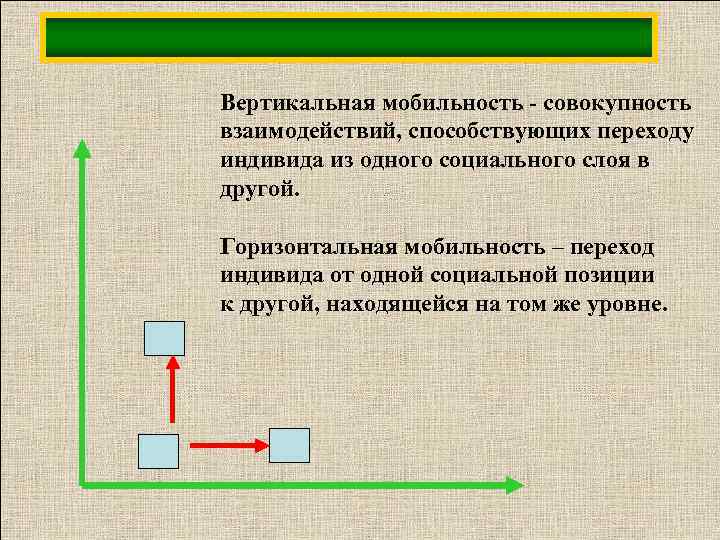 Вертикальная мобильность - совокупность взаимодействий, способствующих переходу индивида из одного социального слоя в другой.