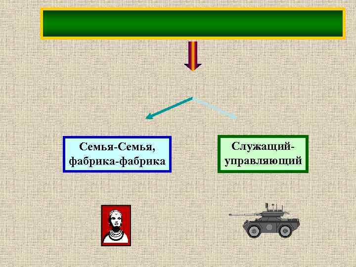 Семья-Семья, фабрика-фабрика Служащийуправляющий 