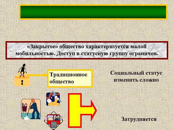 Современное общество отличается высокой мобильностью. Социальная мобильность в традиционном обществе. Традиционное общество характеризуется. Открытое общество характеризуется. Примеры закрытого общества.