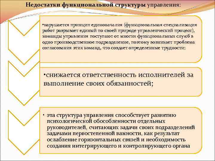 Недостатки функциональной структуры управления: • нарушается принцип единоначалия (функциональная специализация работ разрывает единый по