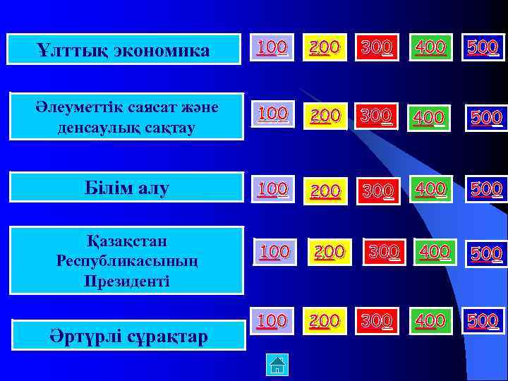 Ұлттық экономика 100 200 300 400 500 Әлеуметтік саясат және 100 200 300 400