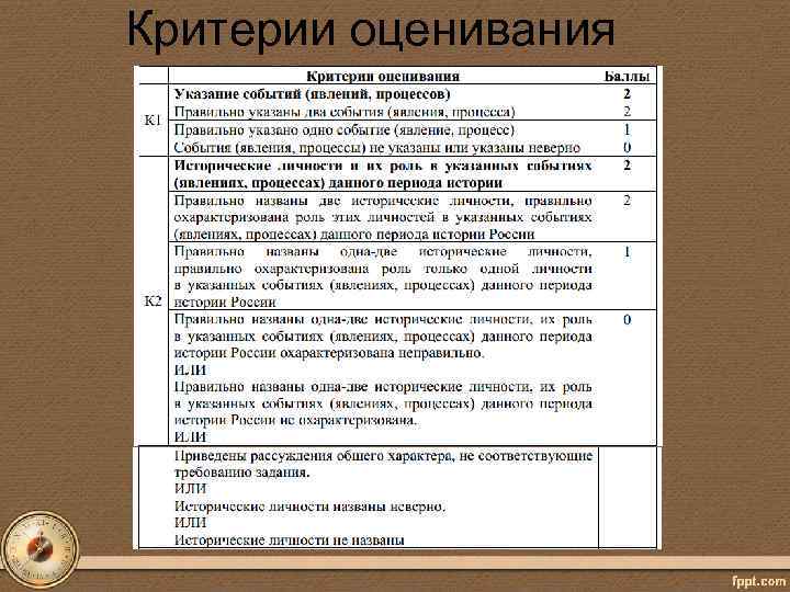 Критерии оценивания 