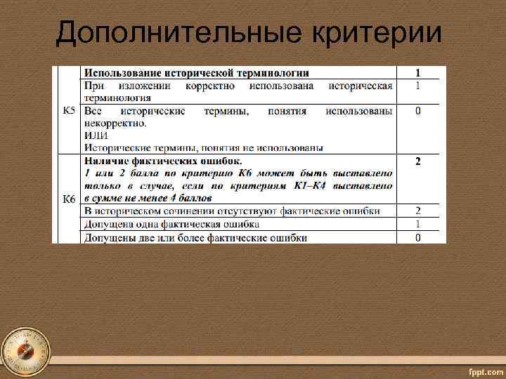 Дополнительные критерии 