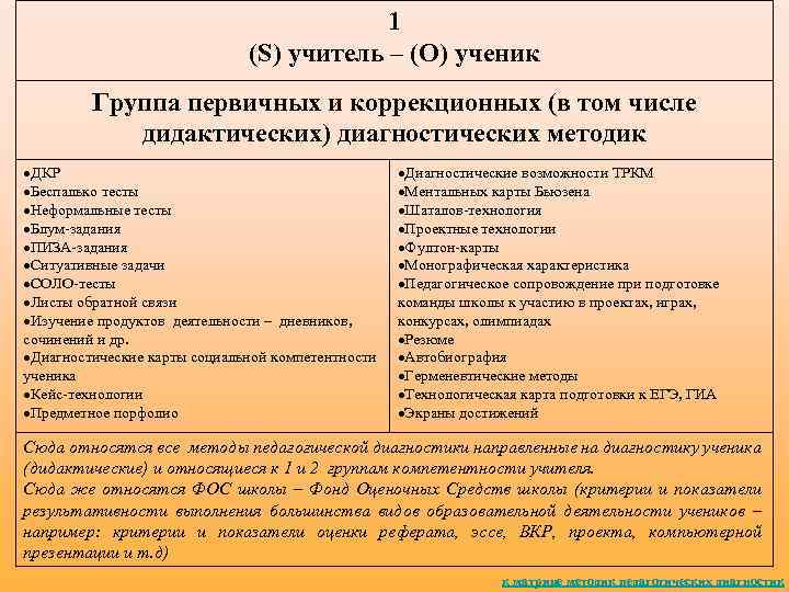 Реферат: Психолого-педагогическая диагностика