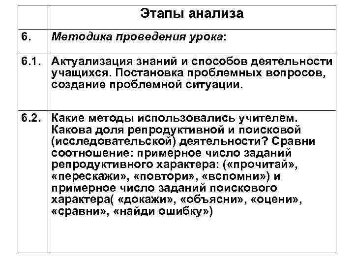 Этапы анализа 6. Методика проведения урока: 6. 1. Актуализация знаний и способов деятельности учащихся.
