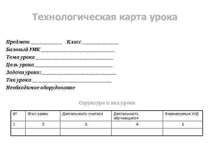 Технологическая карта урока Предмет _________ Класс __________ Базовый УМК ____________________ Тема урока _____________________ Цель