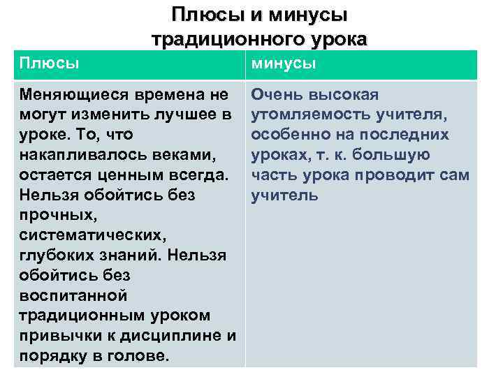 Плюсы и минусы традиционного урока Плюсы минусы Меняющиеся времена не могут изменить лучшее в