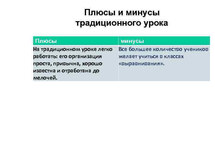 Плюсы и минусы традиционного урока Плюсы минусы На традиционном уроке легко Все большее количество