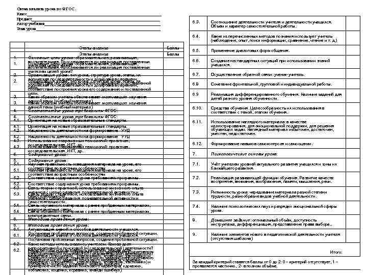 Схема анализа урока по ФГОС. Класс_________________________________ Предмет________________________________ Автор учебника_____________________________ Тема урока_______________________________ 1. 1. 2.