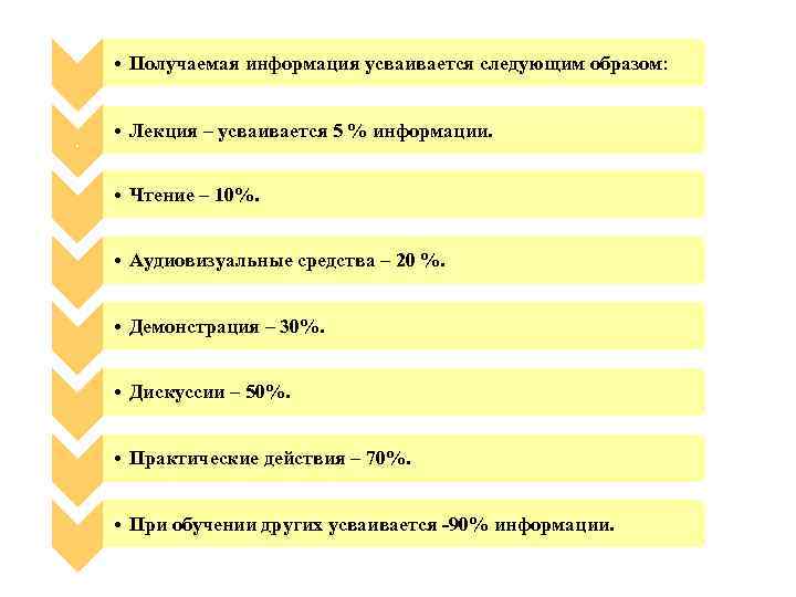  • Получаемая информация усваивается следующим образом: . • Лекция – усваивается 5 %