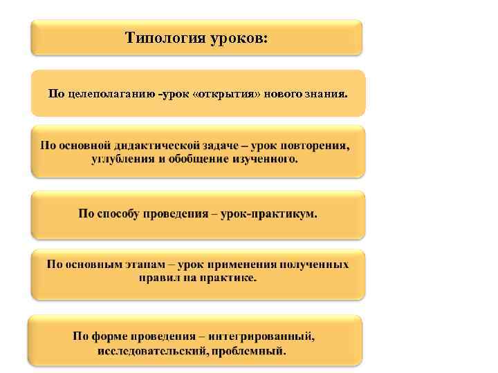 Типология уроков: По целеполаганию -урок «открытия» нового знания. 