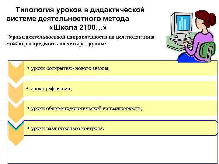  Типология уроков в дидактической системе деятельностного метода «Школа 2100…» Уроки деятельностной направленности по